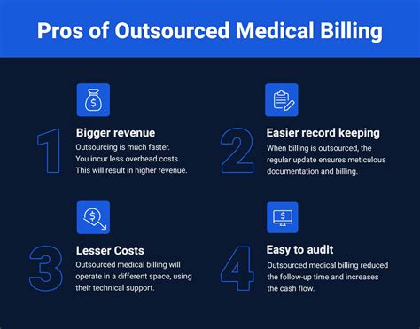 medical billing pros and cons